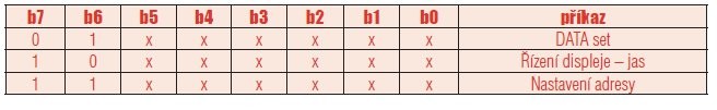 AVRboard03 kit a modul s řadičem LED TM1638 - tab.1